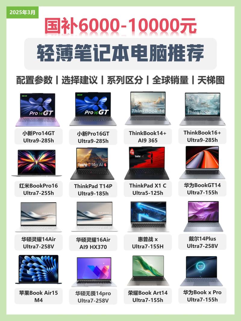 我是学化工的,想买个笔记本电脑,请大家推荐一下,能满足专业用就行了...