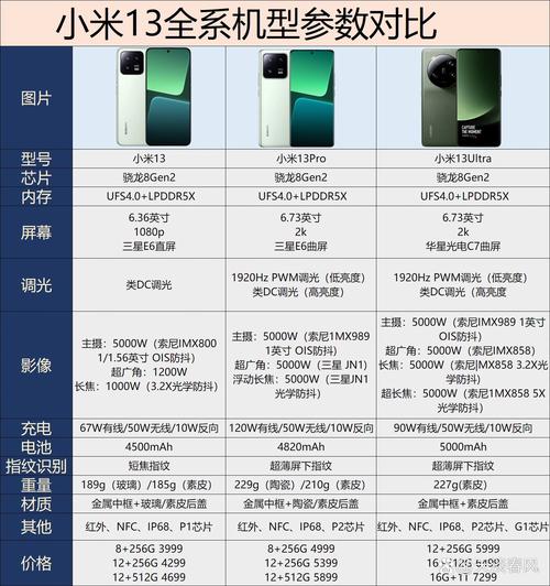 对比同价位的小米13有什么优缺点?