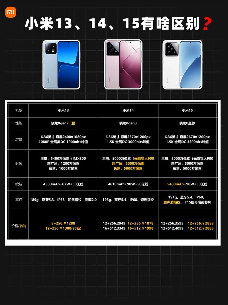 小米13和小米13pro哪个值得买