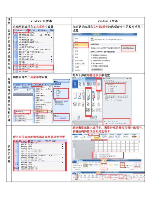 旧电脑系统能干什么xp系统和windows系统有什么区别