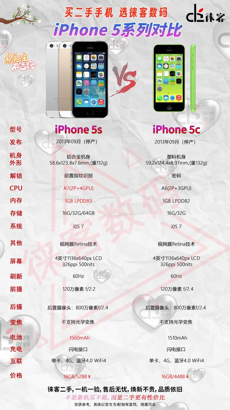 苹果〖Five〗、5c、5s分别有什么区别?