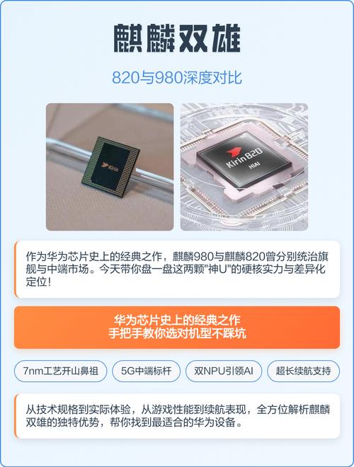 麒麟820和麒麟980的区别是什么?