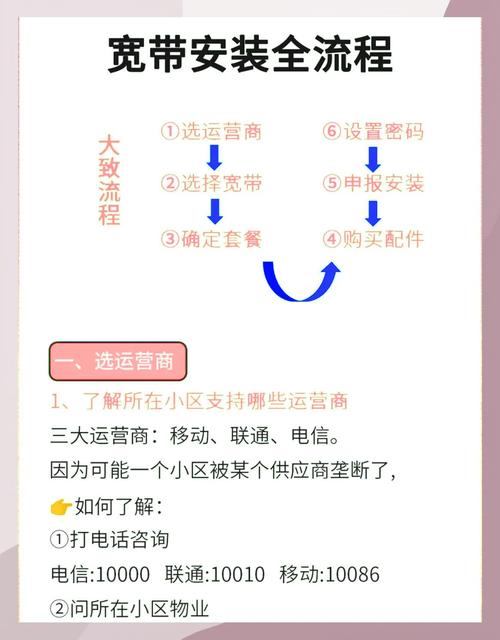 wifi怎么办理和安装
