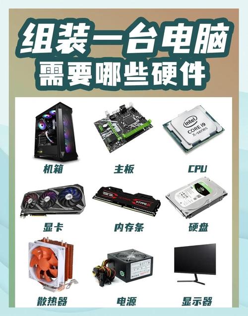 电脑有哪些配件组成电脑主机里都有什么配件