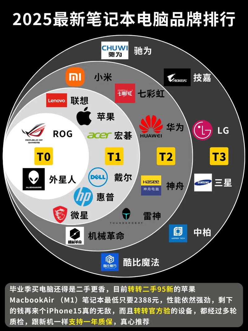 2023年游戏台式电脑前十品牌排名榜,台式电脑什么牌子好