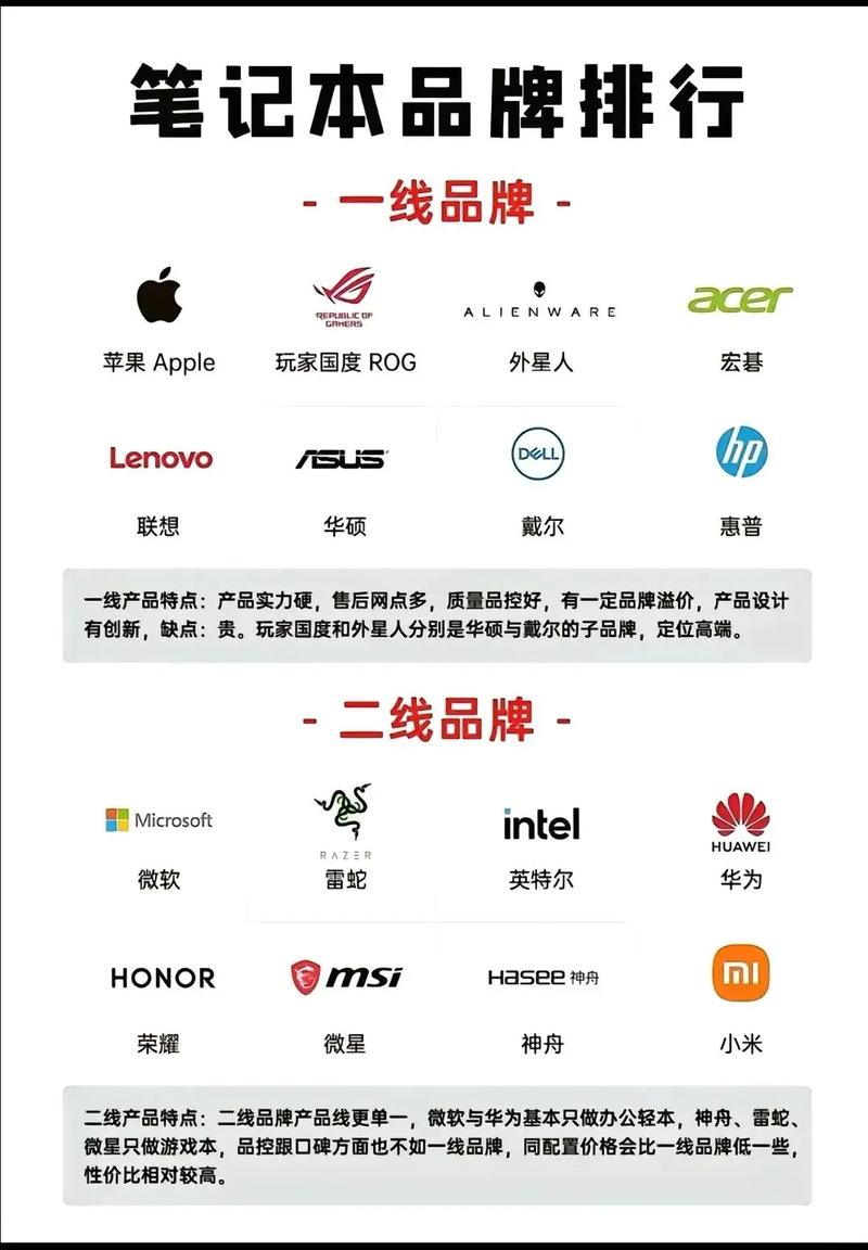 哪些电脑牌子是大陆的国产电脑品牌有哪些