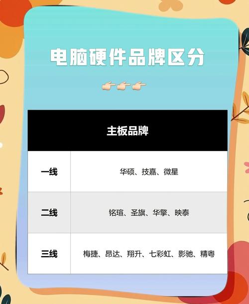 电脑硬件知名厂商介绍