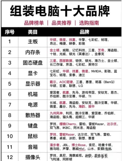 国产笔记本电脑品牌大全?(越全越好,只需说品牌)