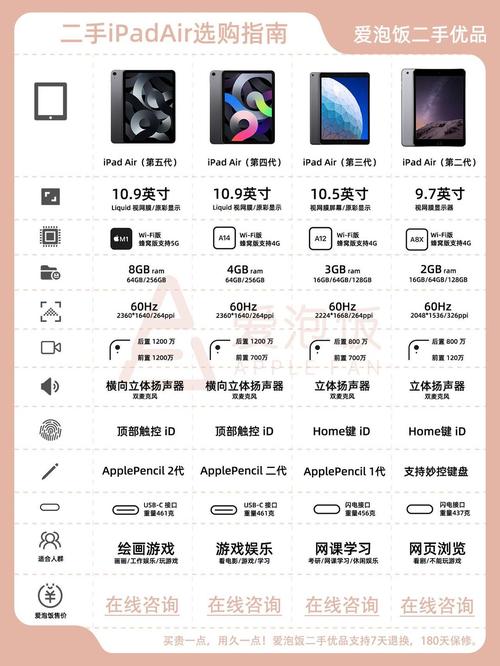 有一个朋友在韩国上学在那边买一个苹果平板便宜么