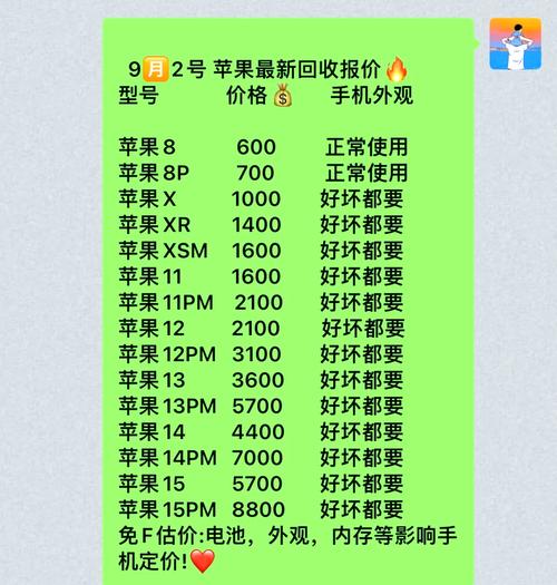 苹果8p用了5个月,想卖了,能卖多少钱?