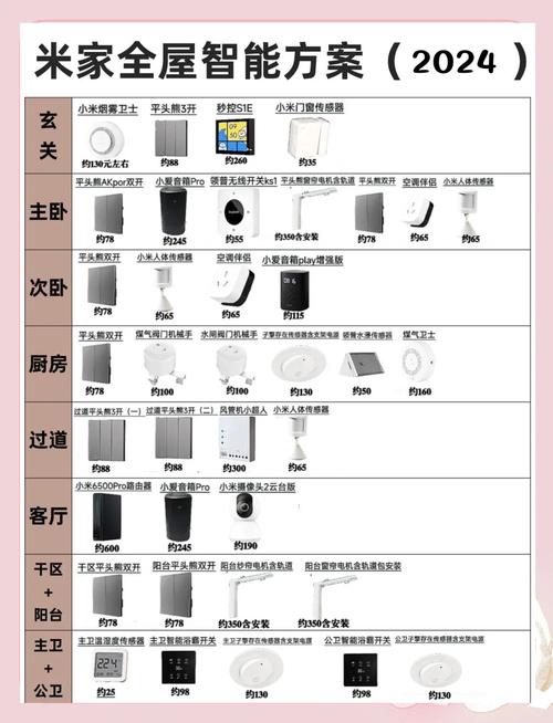 95后装小米全屋智能,多少能拿下?