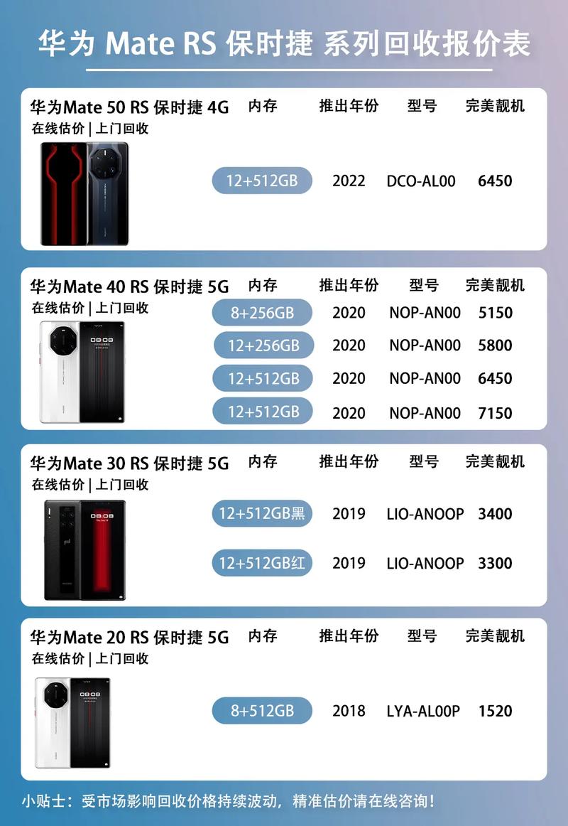 华为保时捷有几个型号