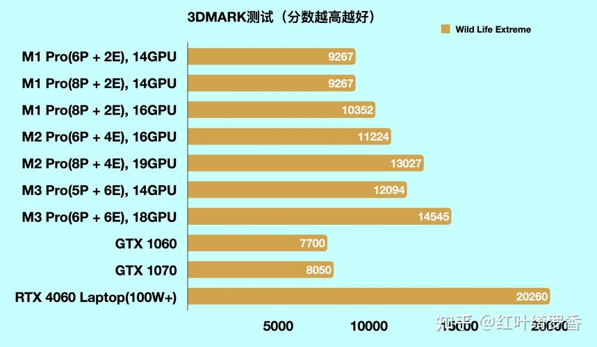 5070ti笔记本排名榜