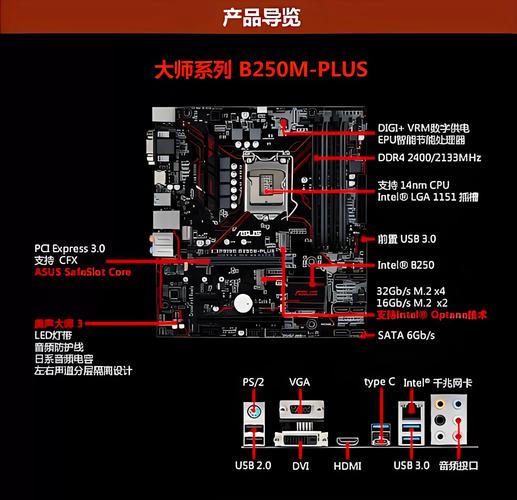 华硕的主板型号写在哪?