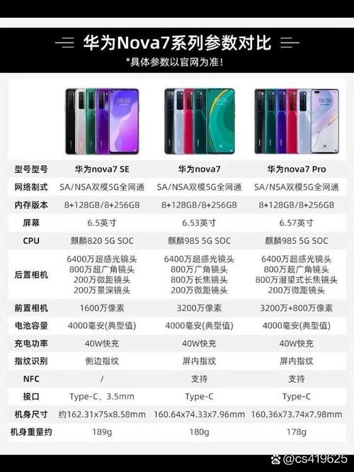 华为nova7参数配置详解