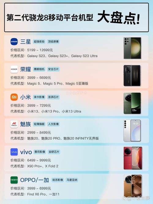 骁龙8Gen1是高档次芯片吗?