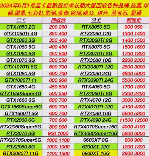 显卡能修吗还是直接换?