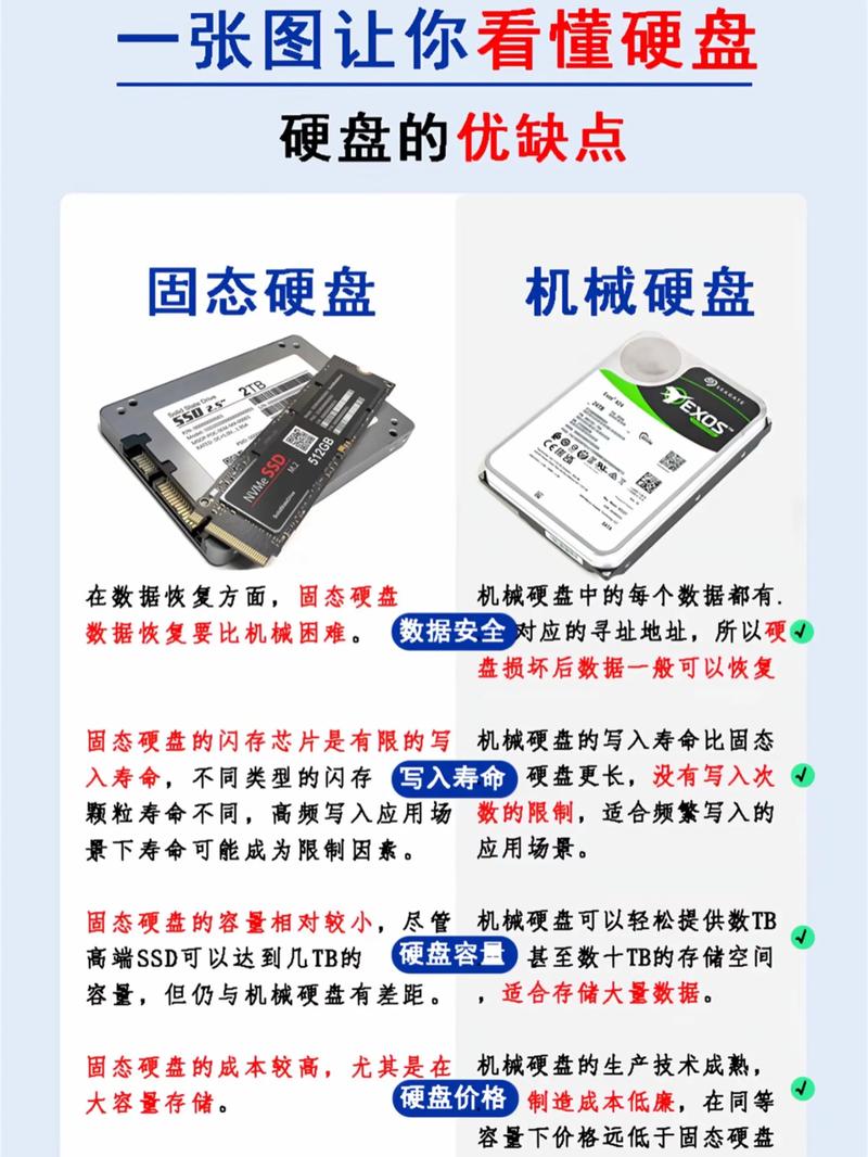 为笔记本配SSD固态硬盘有哪些好处和缺点??