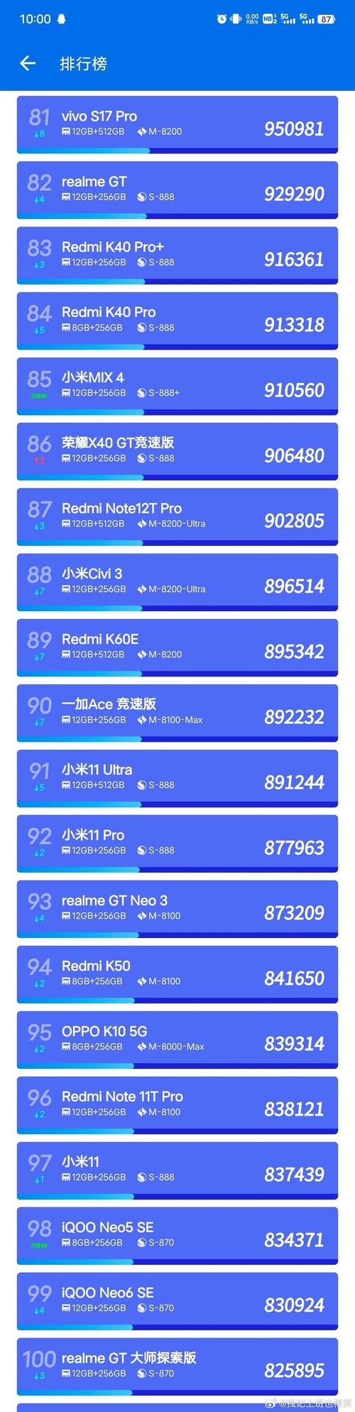 三星a70s安兔兔跑分