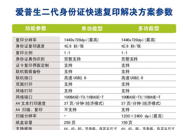 惠普打印机怎么复印身份证正反面