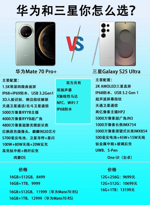 三星S10回怼华为P30,两者究竟谁更值得入手?