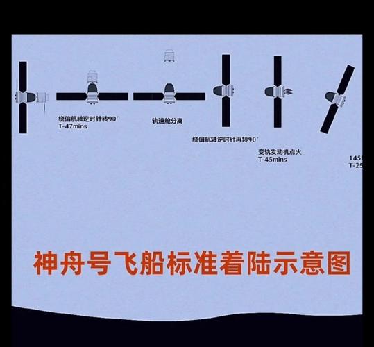 神州〖Fourteen〗、航天员几点着陆