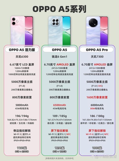oppoa5下黑边宽度