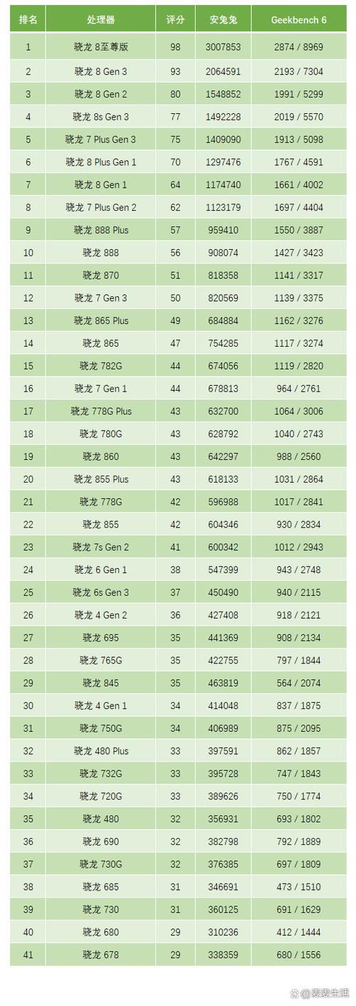 骁龙615和骁龙635性能差多少
