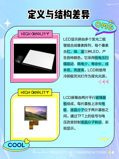 液晶显示器用LCD背光好还是LED背光好??具体区别??