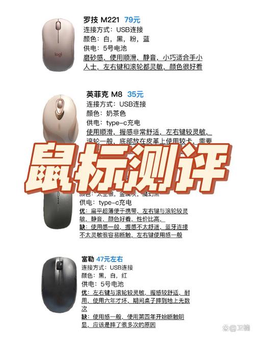 电脑办公用的鼠标预算多少合适