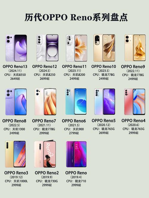 opporeno4是什么充电线