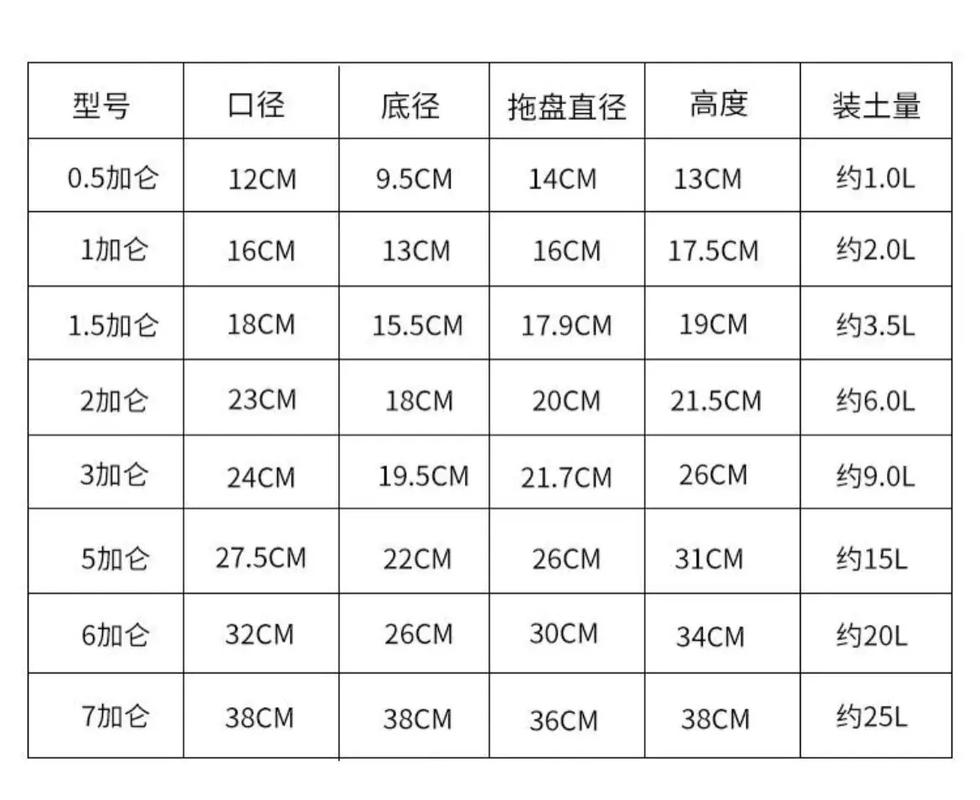 1加仑花盆的长、宽、高各为多大数值