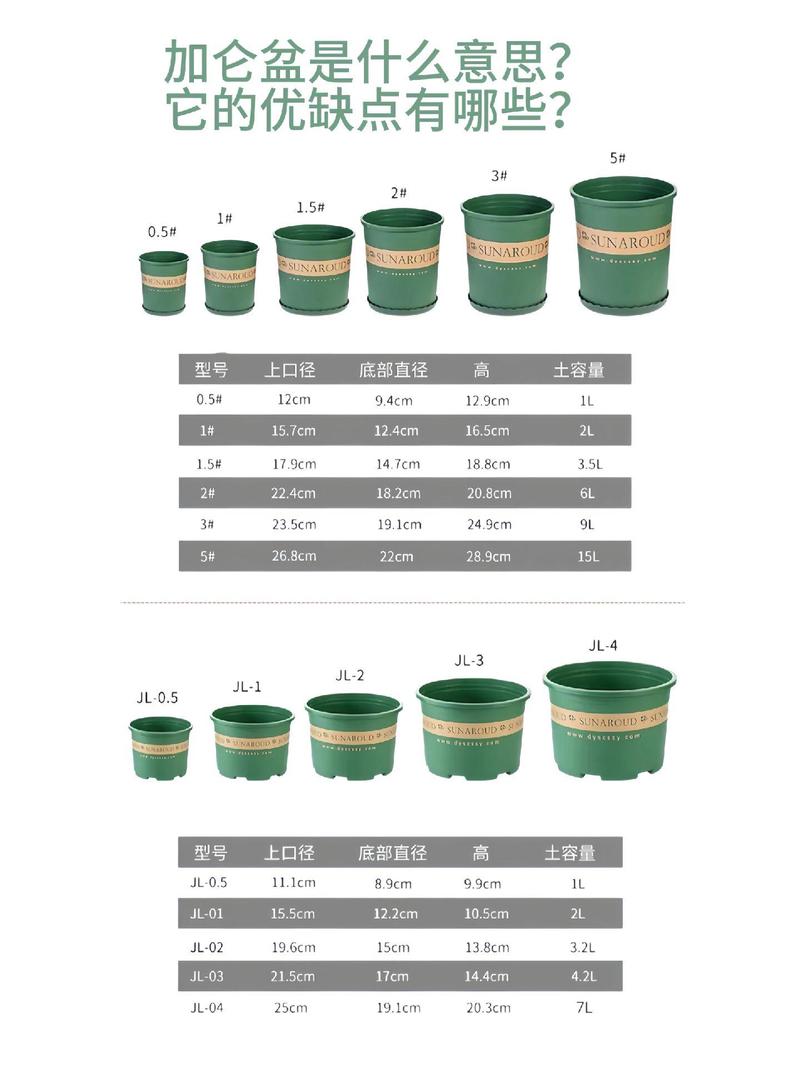 一升土大约多大的花盆