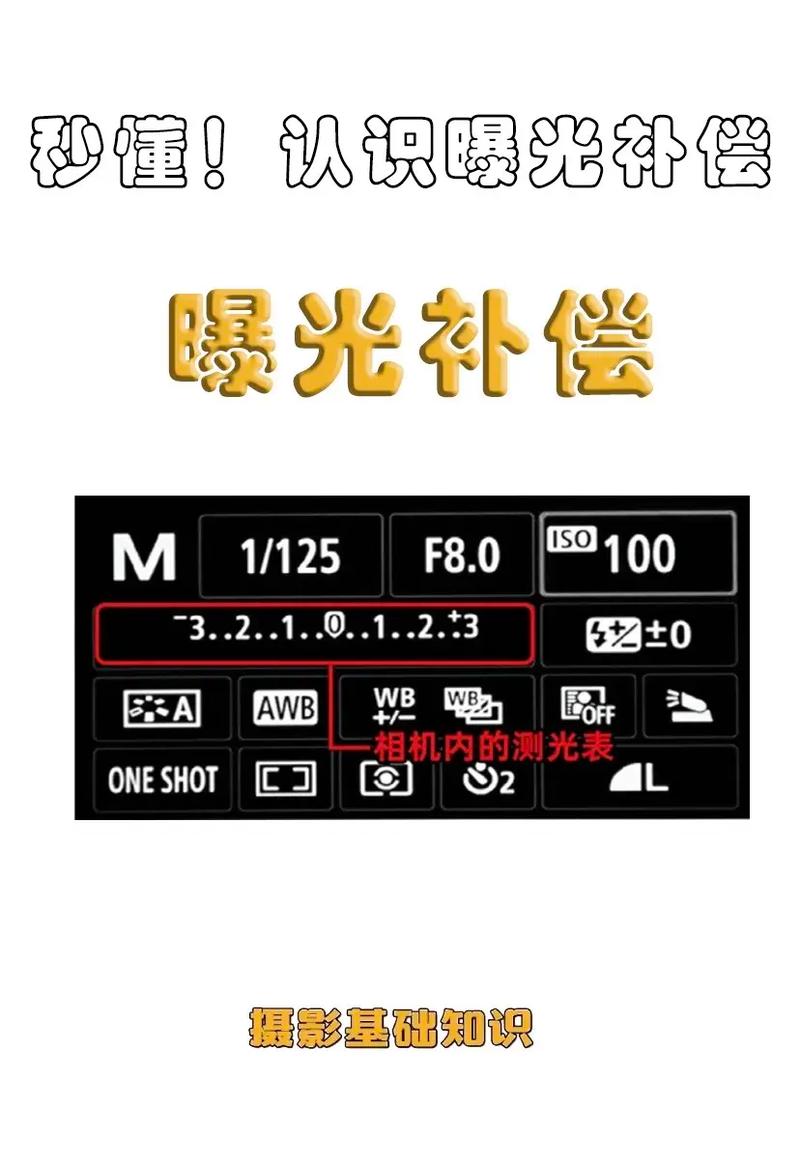 6d怎么设置曝光补偿