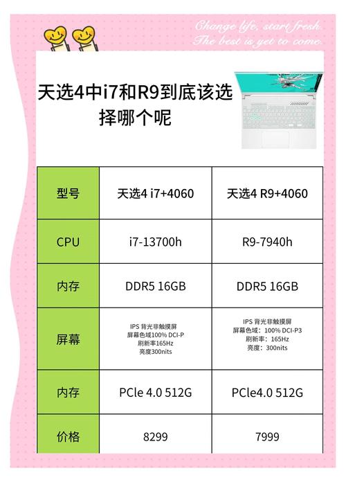i7和r9处理器哪个好