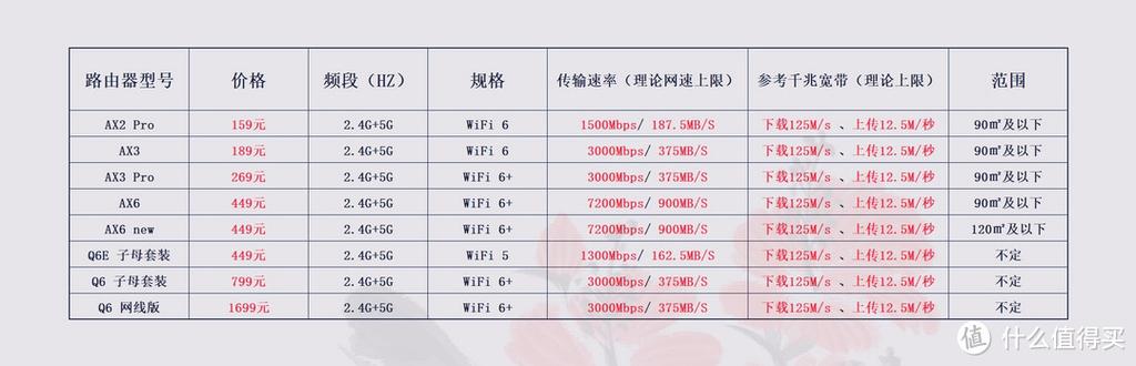 华为ws5200路由器是wifi6吗