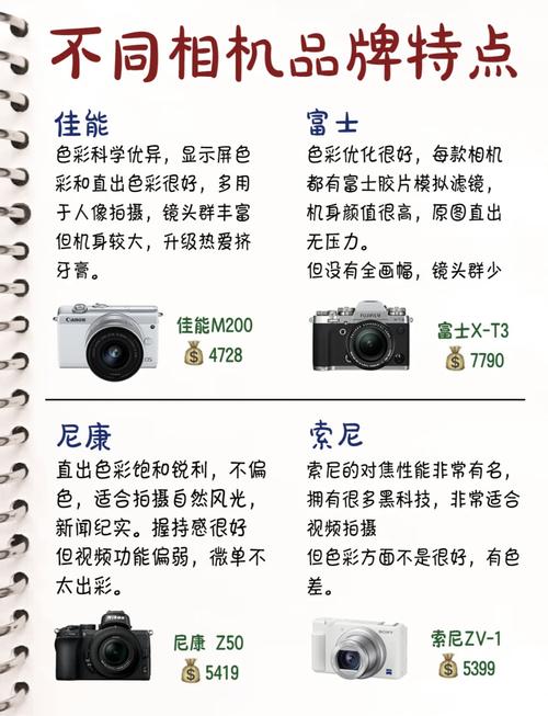 说一下APS-C和全画幅的区别