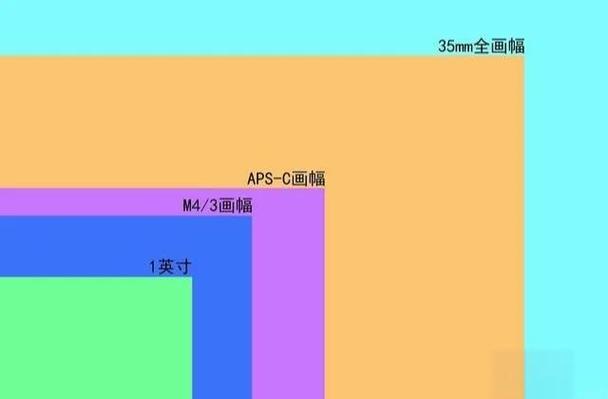 APS-C画幅与全画幅有什么区别?