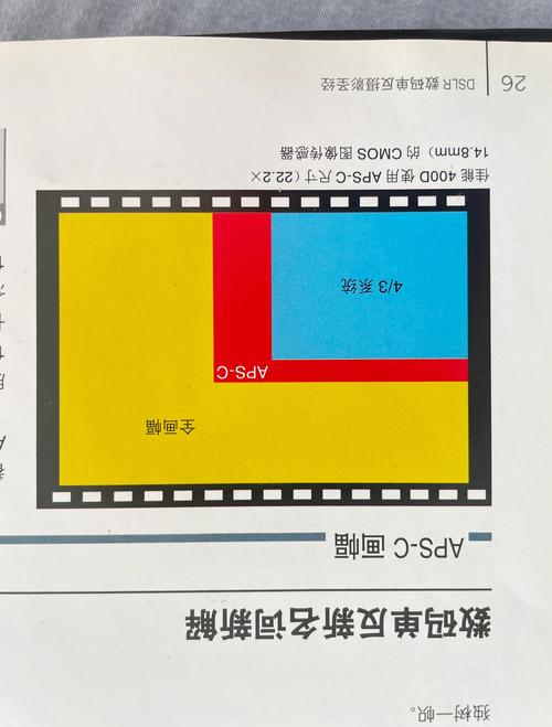 APS-C画幅的镜头和全画幅的镜头有什么不同?