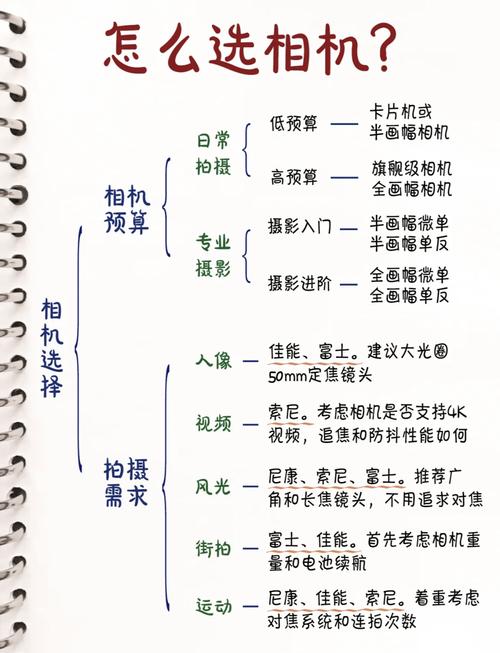请高手详细、通俗的解释一下全画幅和APS-C画幅的区别。
