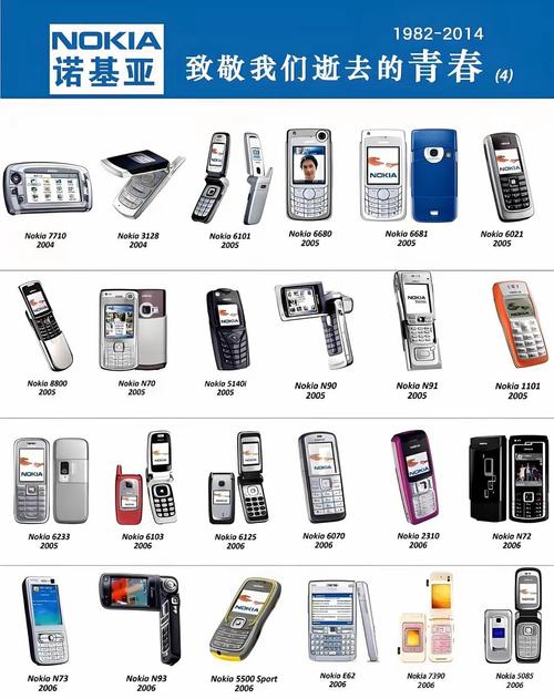 诺基亚所有型号及图片(诺基亚所有型号)