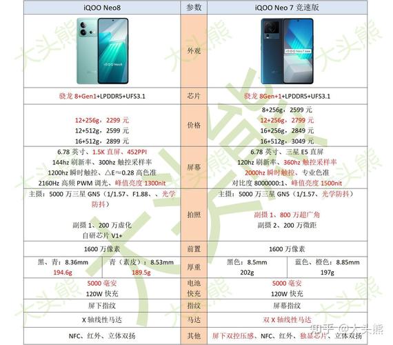 iqoo8和iqoo7区别对比哪个好-iqoo8和iqoo7有什么区别
