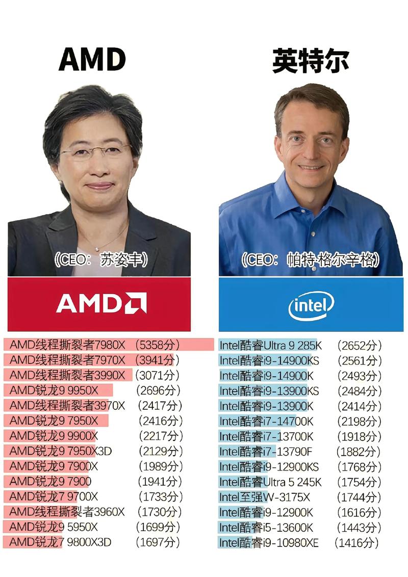 AMD处理器与INTEL的区别
