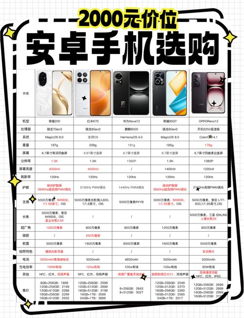 近来安卓手机哪个比较好用