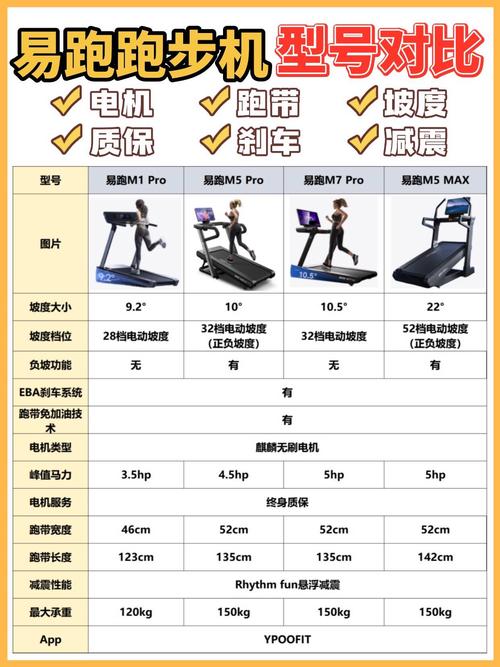 易跑minipad平板跑步机比较高时速可以达到多少?