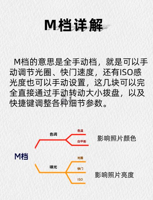 单反相机光圈怎么调