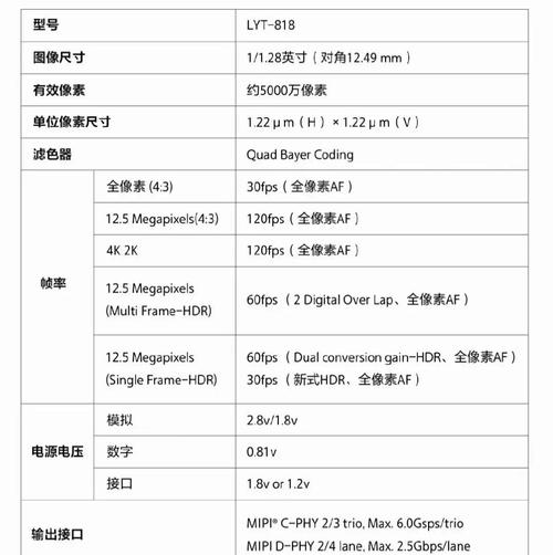 索尼新的IMX858传感器到底什么来头?为什么小米一次直接上了三个?_百...