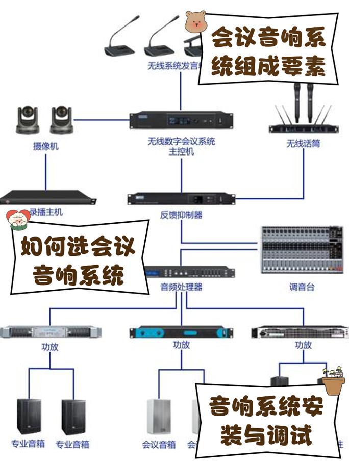 会议系统组成都有哪些设备