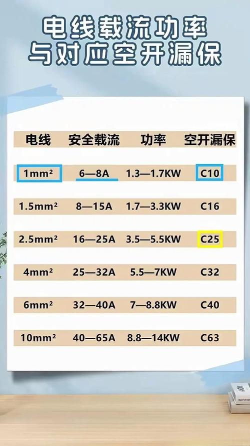 笔记本电脑工作电流应为多少