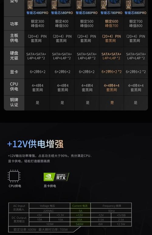 笔记本电脑功率一般是多少?